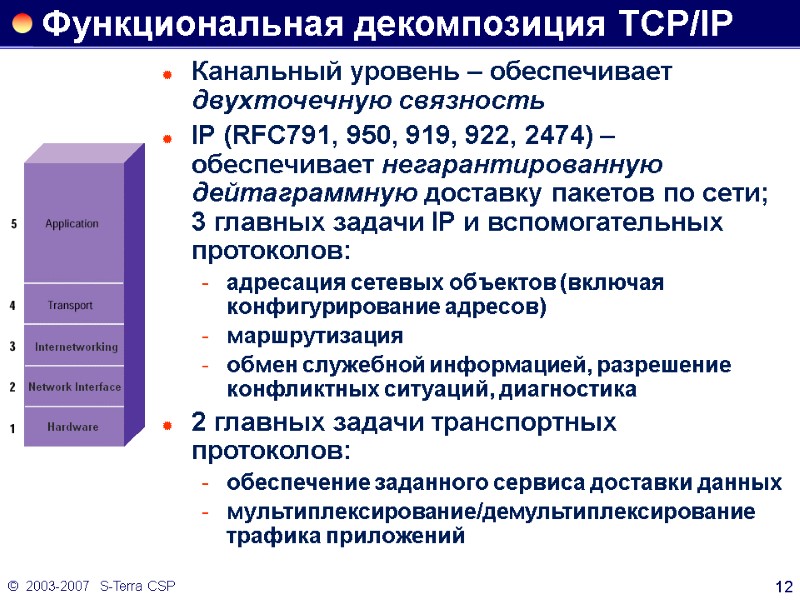 ©  2003-2007   S-Terra CSP 12 Функциональная декомпозиция TCP/IP Канальный уровень –